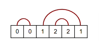 1001_above_connections.png